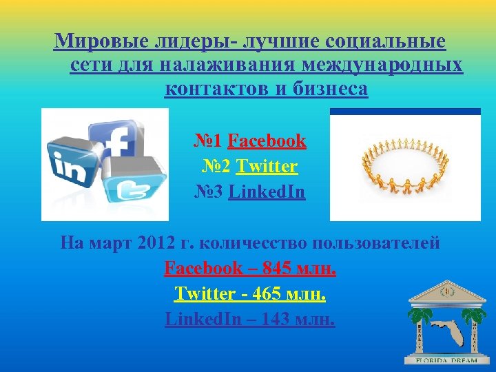 Мировые лидеры- лучшие социальные сети для налаживания международных контактов и бизнеса № 1 Facebook