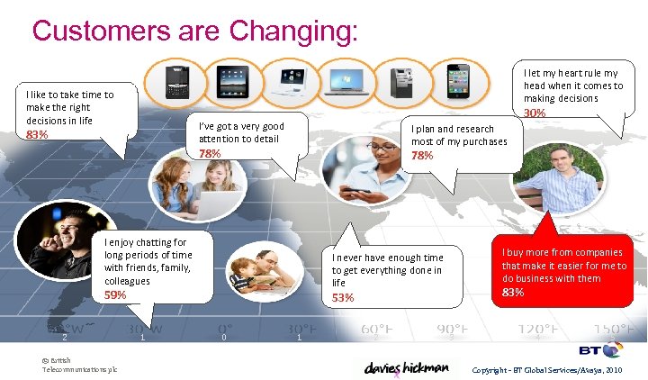 Customers are Changing: I let my heart rule my head when it comes to