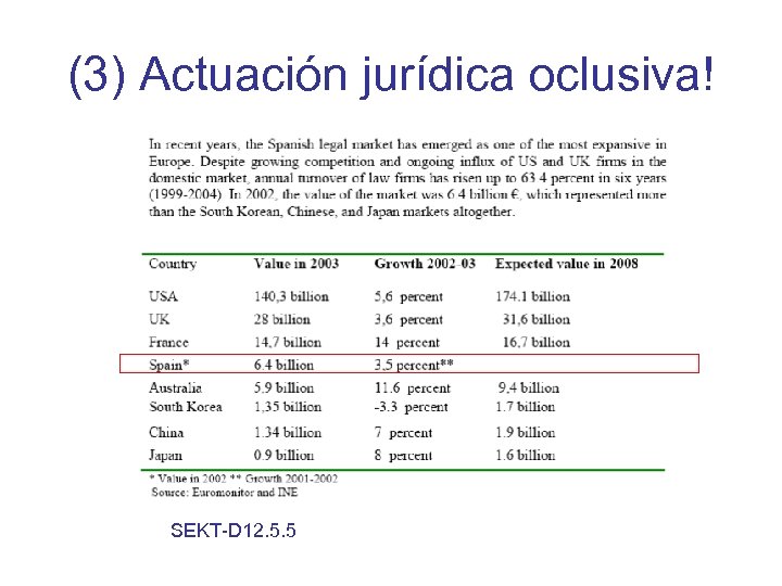 (3) Actuación jurídica oclusiva! SEKT-D 12. 5. 5 