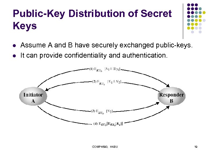 Public-Key Distribution of Secret Keys l l Assume A and B have securely exchanged