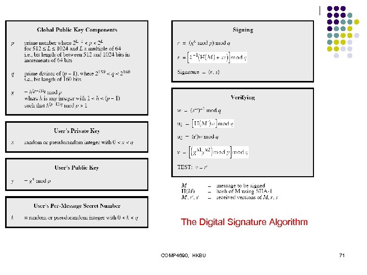 The Digital Signature Algorithm COMP 4690, HKBU 71 