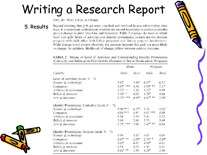 Writing a Research Report 5. Results 