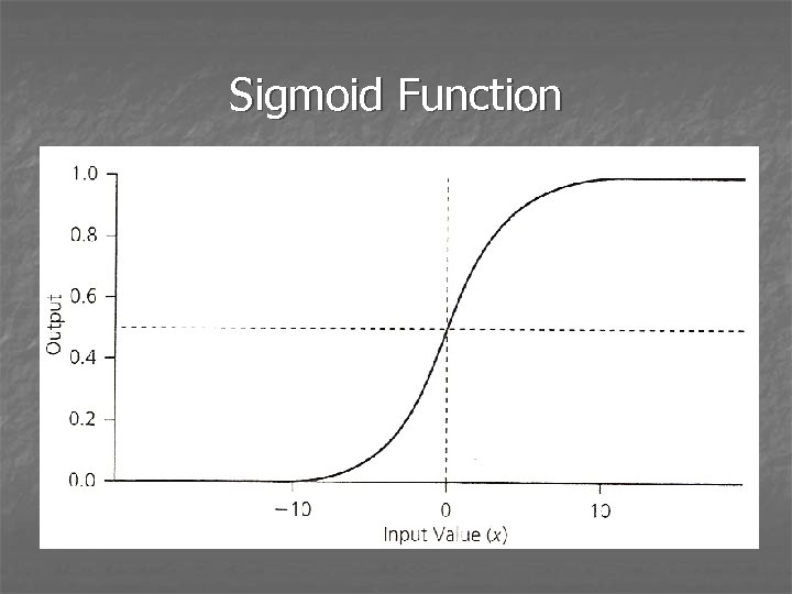 Sigmoid Function 