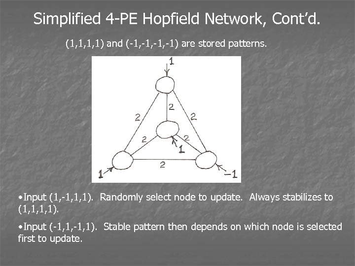 Simplified 4 -PE Hopfield Network, Cont’d. (1, 1, 1, 1) and (-1, -1, -1)