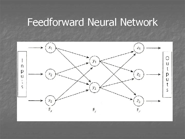 Feedforward Neural Network 