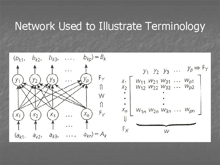 Network Used to Illustrate Terminology 