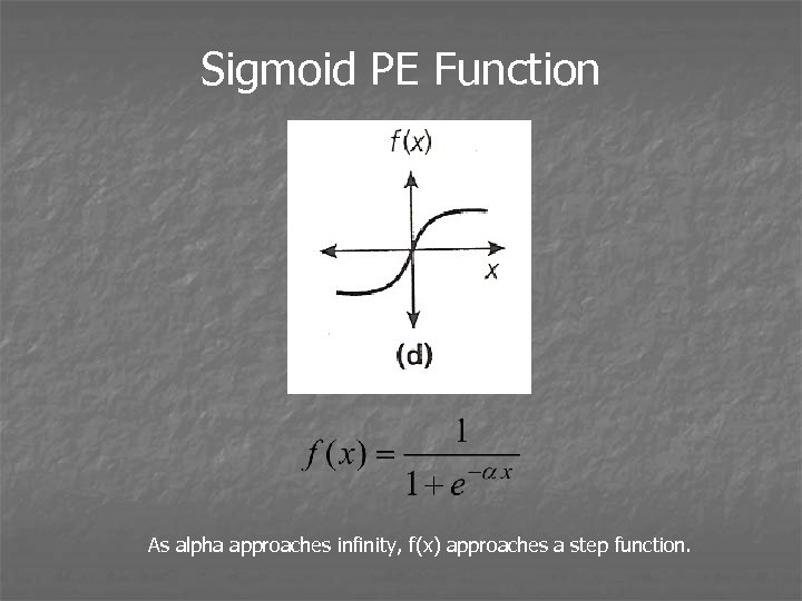 Sigmoid PE Function As alpha approaches infinity, f(x) approaches a step function. 