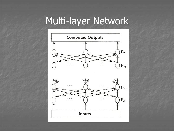 Multi-layer Network 