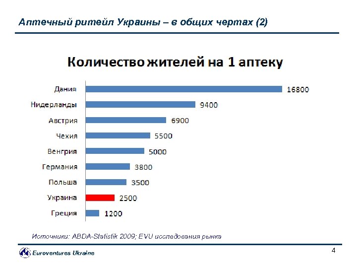 Аптечный ритейл Украины – в общих чертах (2) Источники: ABDA-Statistik 2009; EVU исследования рынка