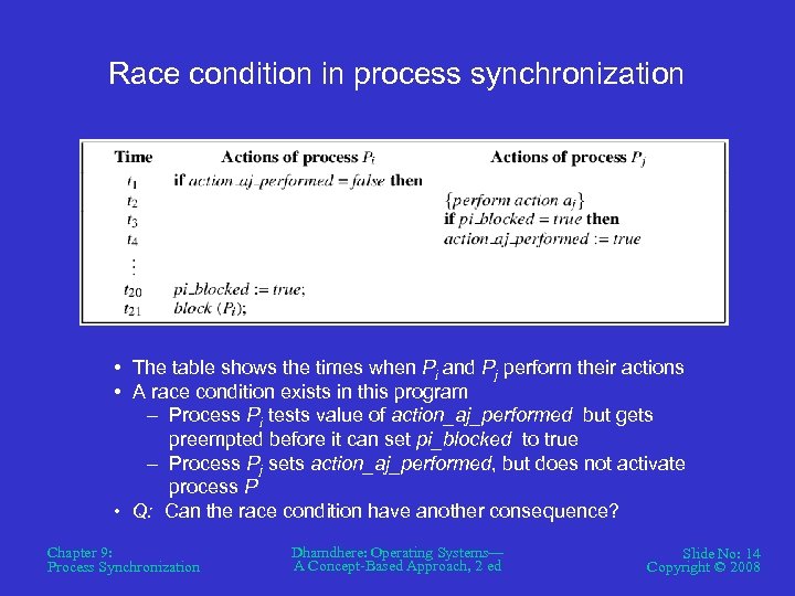 Race condition in process synchronization • The table shows the times when Pi and