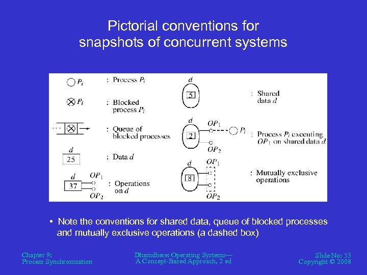 Pictorial conventions for snapshots of concurrent systems • Note the conventions for shared data,