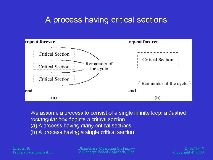 A process having critical sections We assume a process to consist of a single