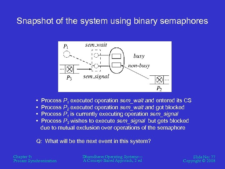 Snapshot of the system using binary semaphores • • Process P 1 executed operation