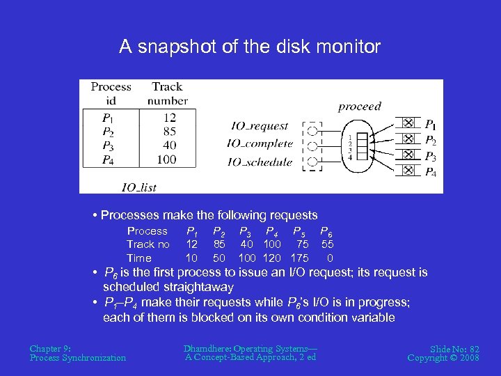 A snapshot of the disk monitor • Processes make the following requests Process Track