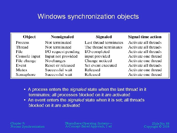 Windows synchronization objects • A process enters the signaled state when the last thread