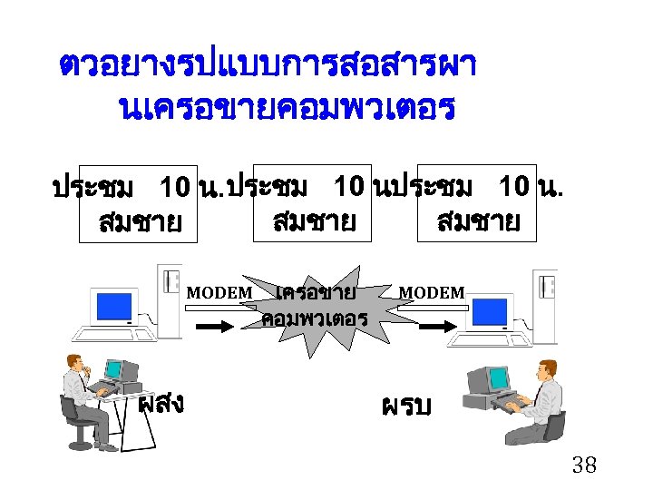 ตวอยางรปแบบการสอสารผา นเครอขายคอมพวเตอร ประชม 10 น. สมชาย MODEM ผสง เครอขาย คอมพวเตอร MODEM ผรบ 38 