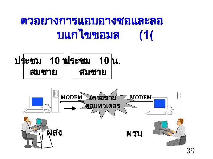 ตวอยางการแอบอางชอและลอ บแกไขขอมล (1( ประชม 10 น. สมชาย MODEM ผสง เครอขาย คอมพวเตอร MODEM ผรบ 39