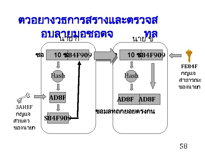 ตวอยางวธการสรางและตรวจส อบลายมอชอดจ ทล นาย ก นาย ข ซอ 10 ชน S 84 F 909