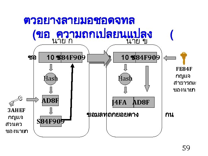 ตวอยางลายมอชอดจทล (ขอ นาย ก ความถกเปลยนแปลง นาย ข ซอ 10 ชน S 84 F 909