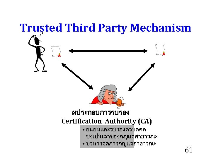 Trusted Third Party Mechanism ผประกอบการรบรอง Certification Authority (CA) • ยนยนและรบรองตวบคคล ซงเปนเจาของกญแจสาธารณะ • บรหารจดการกญแจสาธารณะ 61