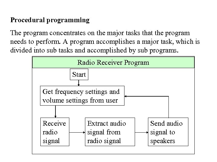 Procedural programming The program concentrates on the major tasks that the program needs to