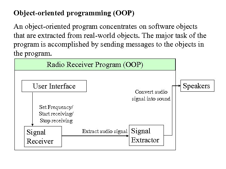 Object-oriented programming (OOP) An object-oriented program concentrates on software objects that are extracted from