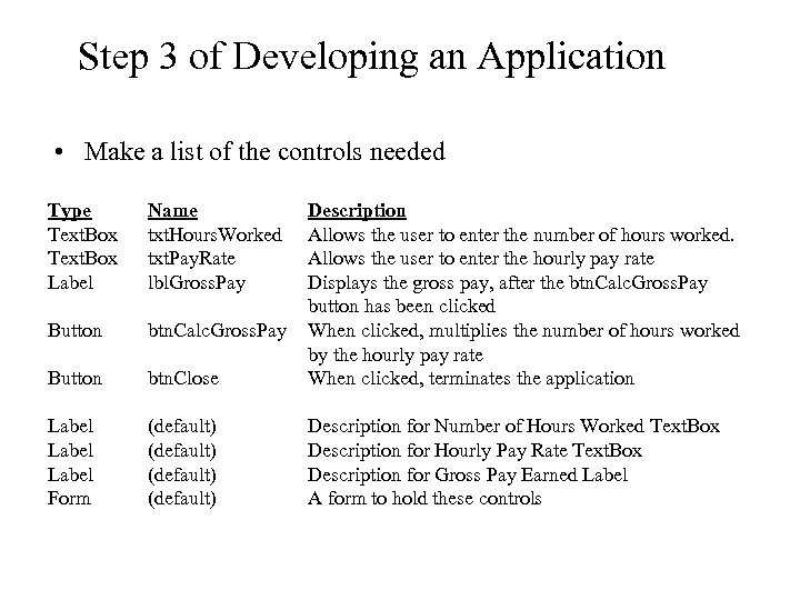 Step 3 of Developing an Application • Make a list of the controls needed