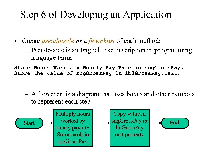Step 6 of Developing an Application • Create pseudocode or a flowchart of each