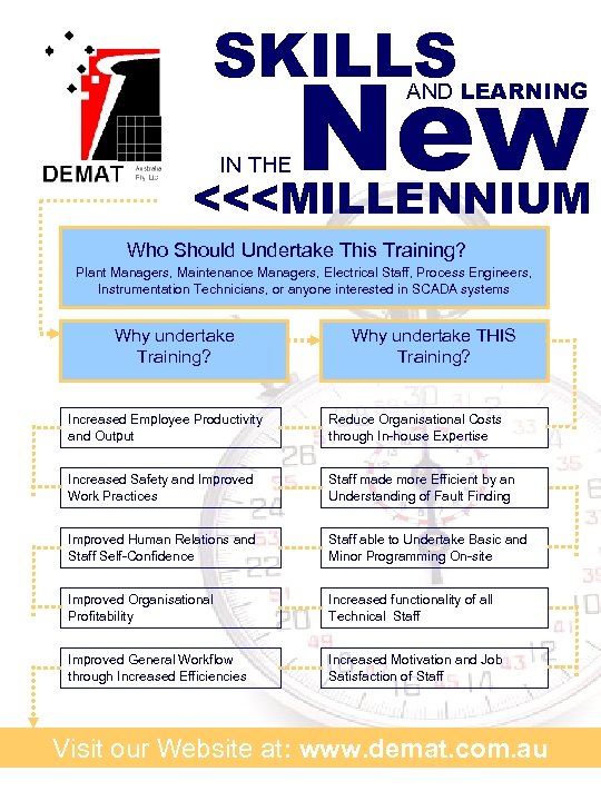 SKILLS New AND LEARNING IN THE <<<MILLENNIUM Who Should Undertake This Training? Plant Managers,