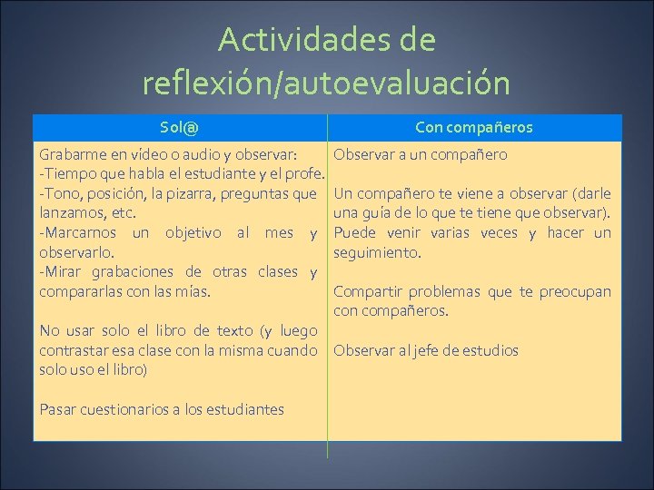 Actividades de reflexión/autoevaluación Sol@ Grabarme en vídeo o audio y observar: -Tiempo que habla