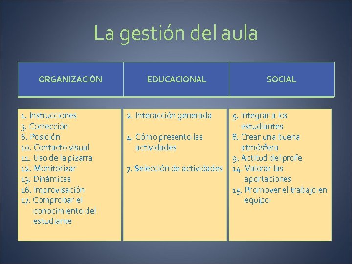 La gestión del aula ORGANIZACIÓN 1. Instrucciones 3. Corrección 6. Posición 10. Contacto visual