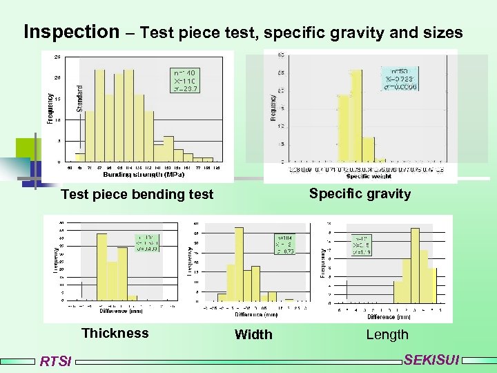 Inspection – Test piece test, specific gravity and sizes Specific gravity Test piece bending