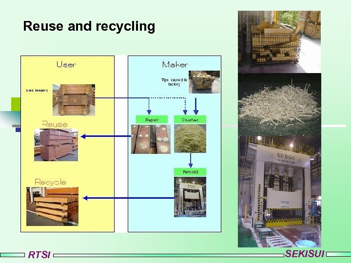 Reuse and recycling RTSI SEKISUI 