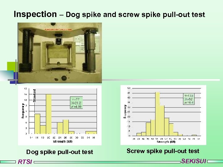 Inspection – Dog spike and screw spike pull-out test Dog spike pull-out test RTSI
