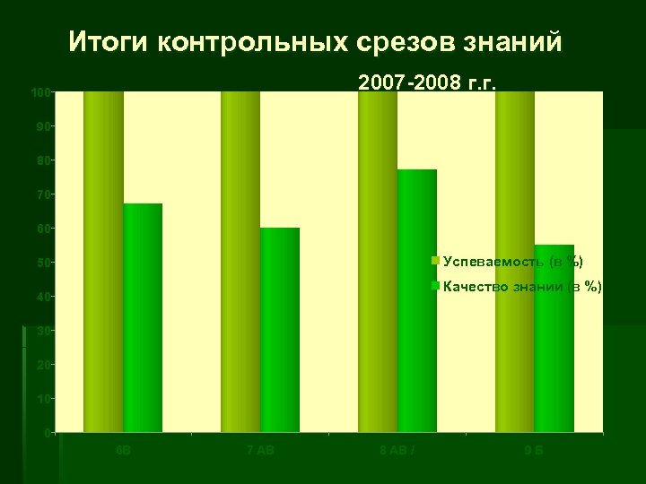 Тест срез знаний