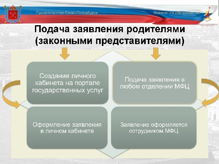 Схема подачи документов участниками досрочного периода ГИА Уровень отдела образования администрации района: Список обучающихся