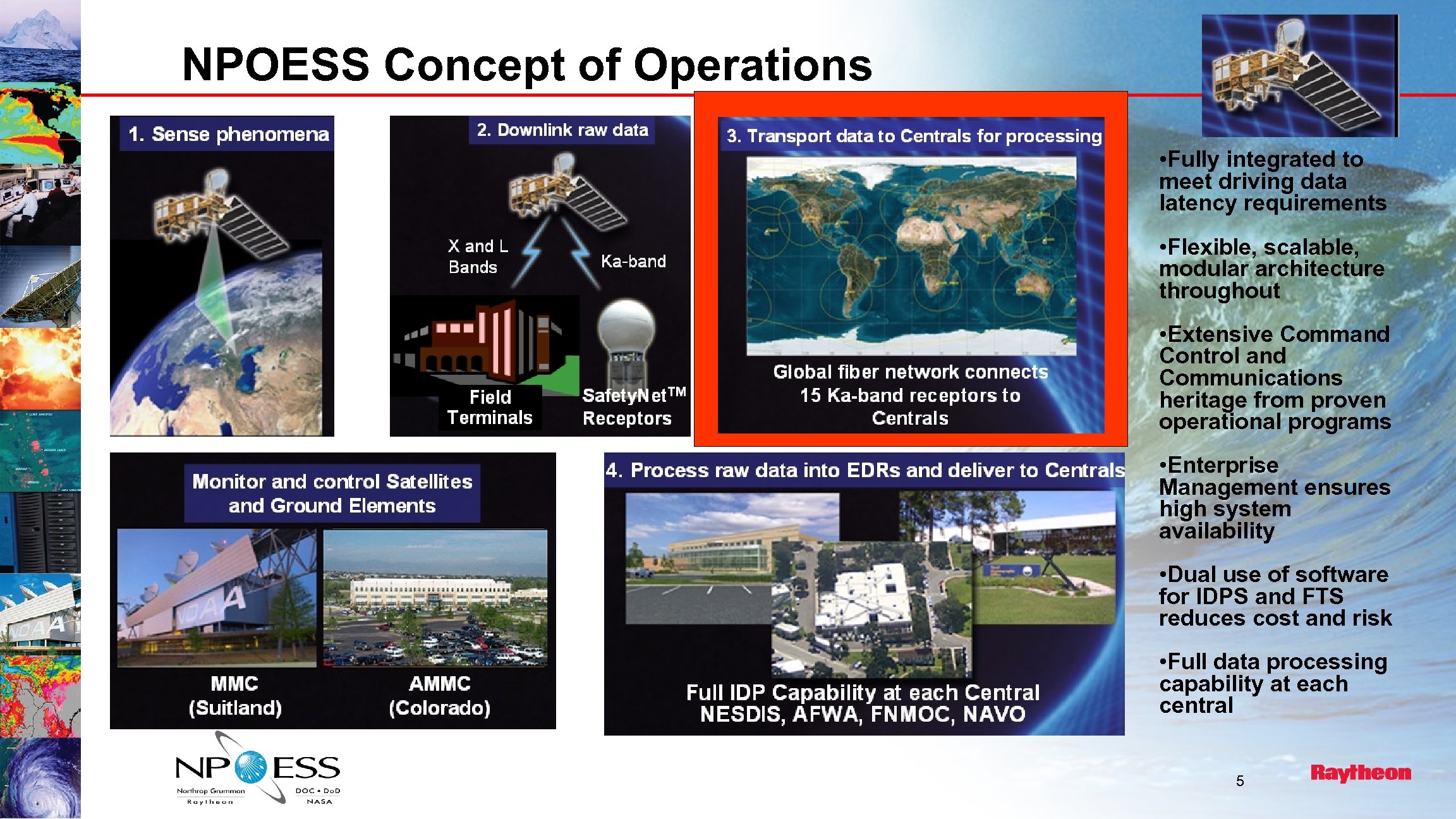 NPOESS Concept of Operations • Fully integrated to meet driving data latency requirements •