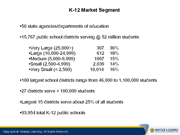 K-12 Market Segment • 50 state agencies/departments of education • 15, 767 public school