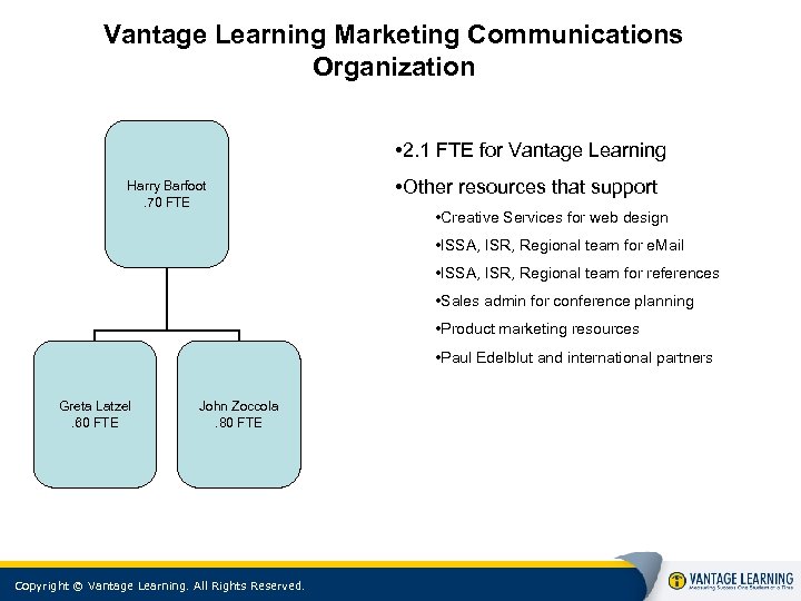 Vantage Learning Marketing Communications Organization • 2. 1 FTE for Vantage Learning Harry Barfoot.