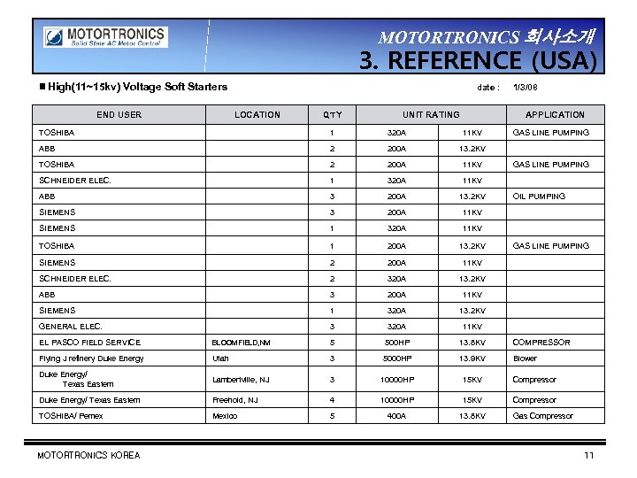 MOTORTRONICS 회사소개 3. REFERENCE (USA) ▣ High(11~15 kv) Voltage Soft Starters END USER date