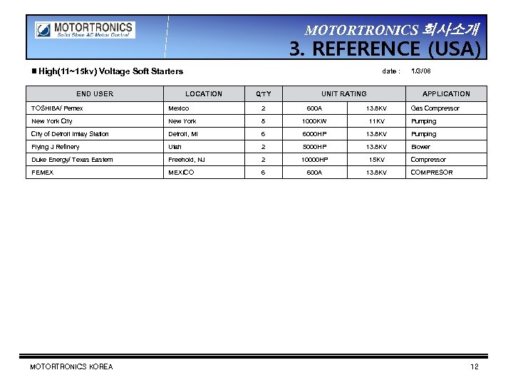 MOTORTRONICS 회사소개 3. REFERENCE (USA) ▣ High(11~15 kv) Voltage Soft Starters END USER date