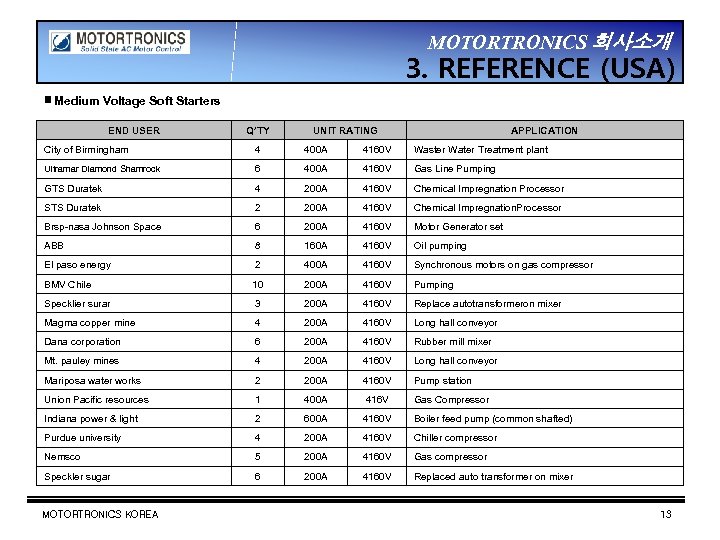 MOTORTRONICS 회사소개 3. REFERENCE (USA) ▣ Medium Voltage Soft Starters END USER Q’TY UNIT