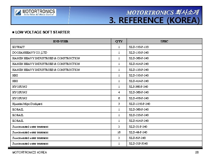 MOTORTRONICS 회사소개 3. REFERENCE (KOREA) ▣ LOW VOLTAGE SOFT STARTER END USER Q’TY SPEC