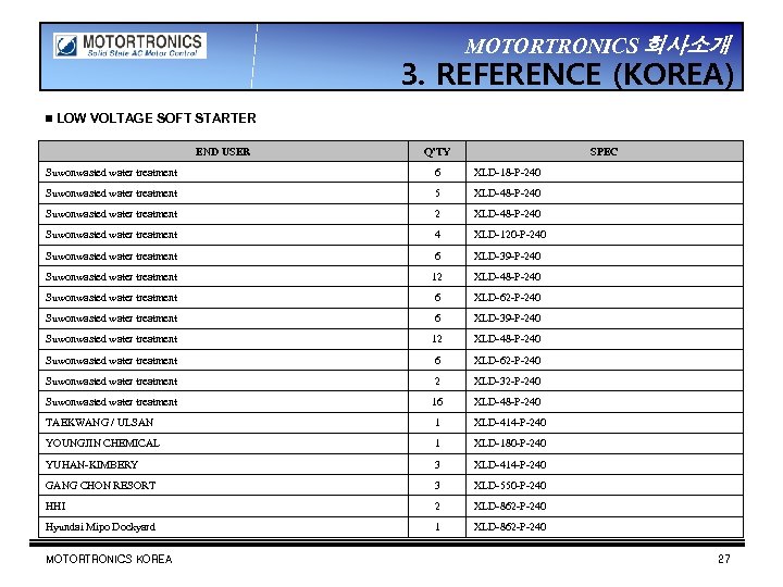 MOTORTRONICS 회사소개 3. REFERENCE (KOREA) ▣ LOW VOLTAGE SOFT STARTER END USER Q’TY SPEC