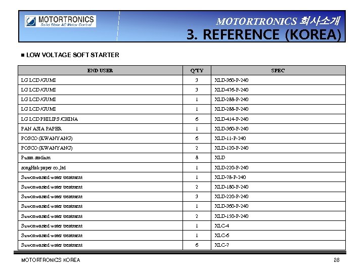 MOTORTRONICS 회사소개 3. REFERENCE (KOREA) ▣ LOW VOLTAGE SOFT STARTER END USER Q’TY SPEC