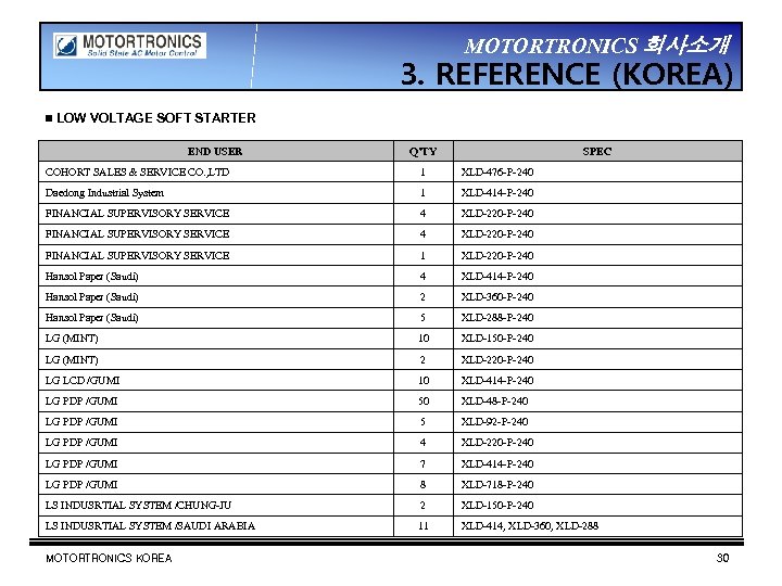 MOTORTRONICS 회사소개 3. REFERENCE (KOREA) ▣ LOW VOLTAGE SOFT STARTER END USER Q’TY SPEC