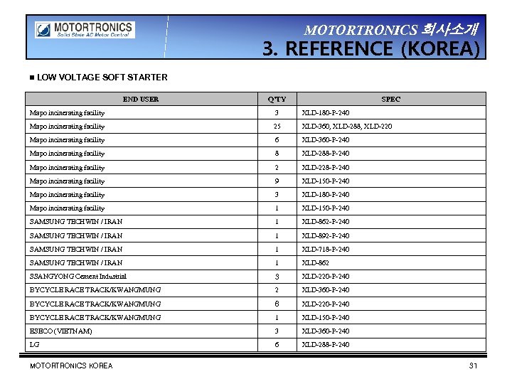 MOTORTRONICS 회사소개 3. REFERENCE (KOREA) ▣ LOW VOLTAGE SOFT STARTER END USER Q’TY SPEC