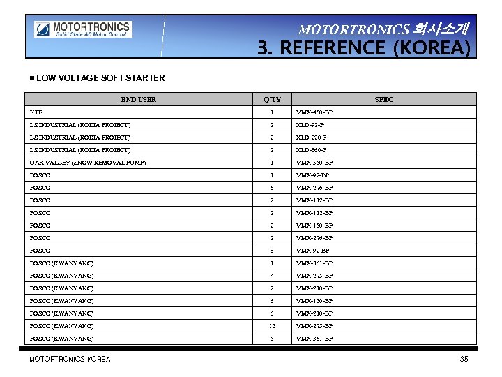MOTORTRONICS 회사소개 3. REFERENCE (KOREA) ▣ LOW VOLTAGE SOFT STARTER END USER Q’TY SPEC
