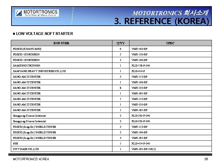 MOTORTRONICS 회사소개 3. REFERENCE (KOREA) ▣ LOW VOLTAGE SOFT STARTER END USER Q’TY SPEC