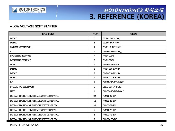 MOTORTRONICS 회사소개 3. REFERENCE (KOREA) ▣ LOW VOLTAGE SOFT STARTER END USER Q’TY SPEC